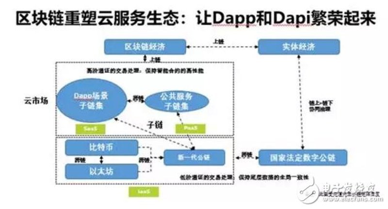 智能合约开发:构建未来的信任纽带