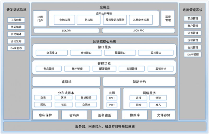 区块链技术开发引领未来创新浪潮