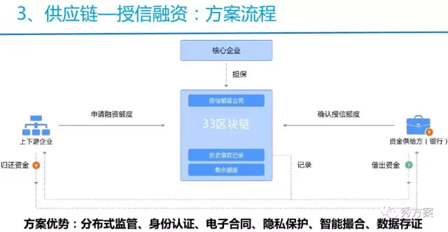 区块链培训：构建未来数字经济的基石
